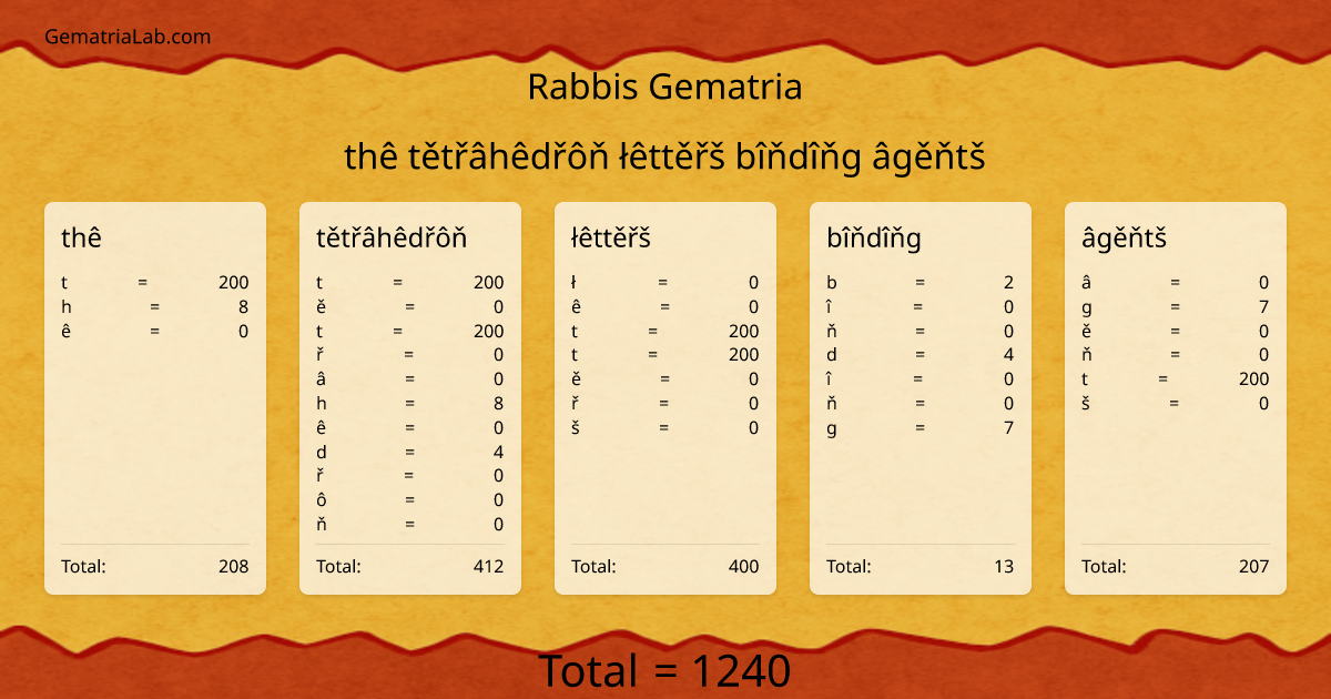 thê tětřâhêdřôň łêttěřš bîňdîňg âgěňtš in rabbis Gematria